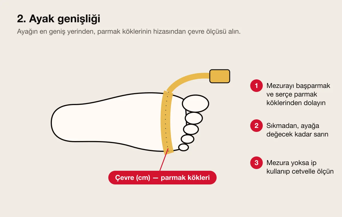 Ayak genişliği nasıl ölçülür: mezura parmak köklerinin hizasından ayağın çevresine sarılır